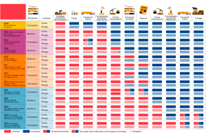 Incoterms